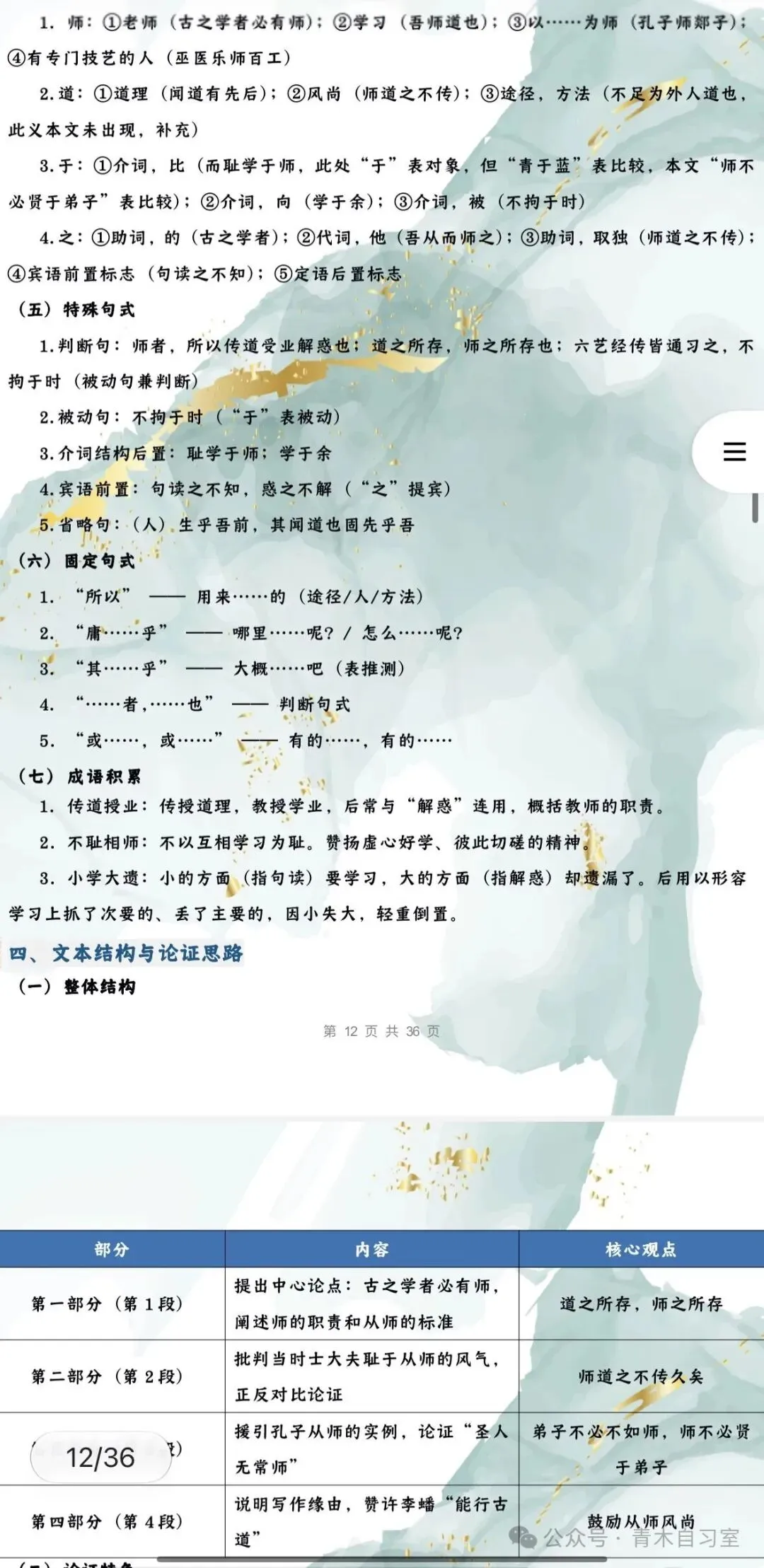 ‹2027年高考语文›一轮复习信息类文本阅读+文言文+散文阅读+小说阅读知识清单44个专题含解析(全国通用)全部word版文档文末有获取方式-第11张图片-四季读书网