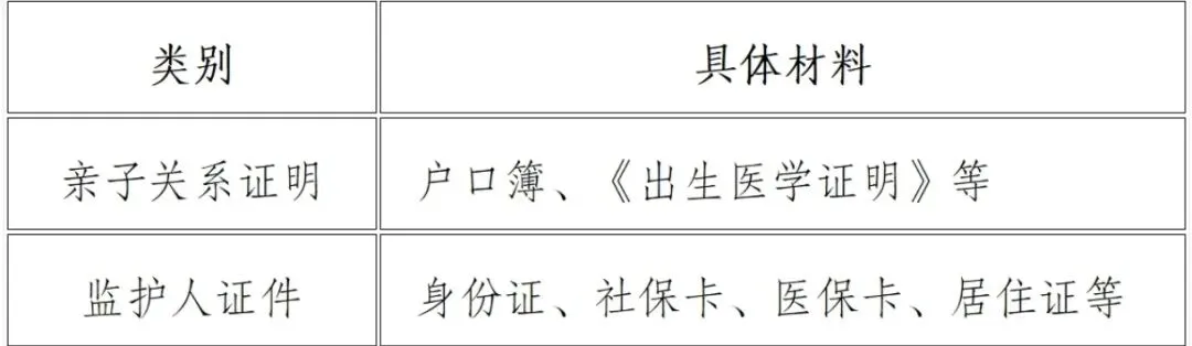 随迁子女能报春季高考吗?资格/材料/流程一文说清-第3张图片-四季读书网 随迁子女能报春季高考吗?资格/材料/流程一文说清-第3张图片-四季读书网