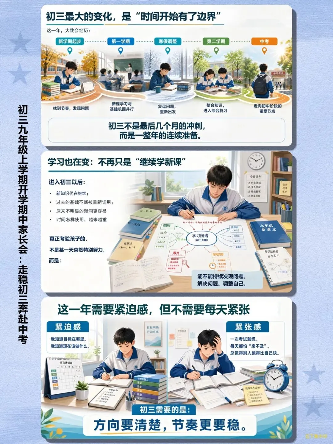 【家长会】初三上学期期中家长会《走稳初三奔赴中考》:初三全年时间轴+中考政策解读+情绪管理+家校分工全套方案-第7张图片-四季读书网