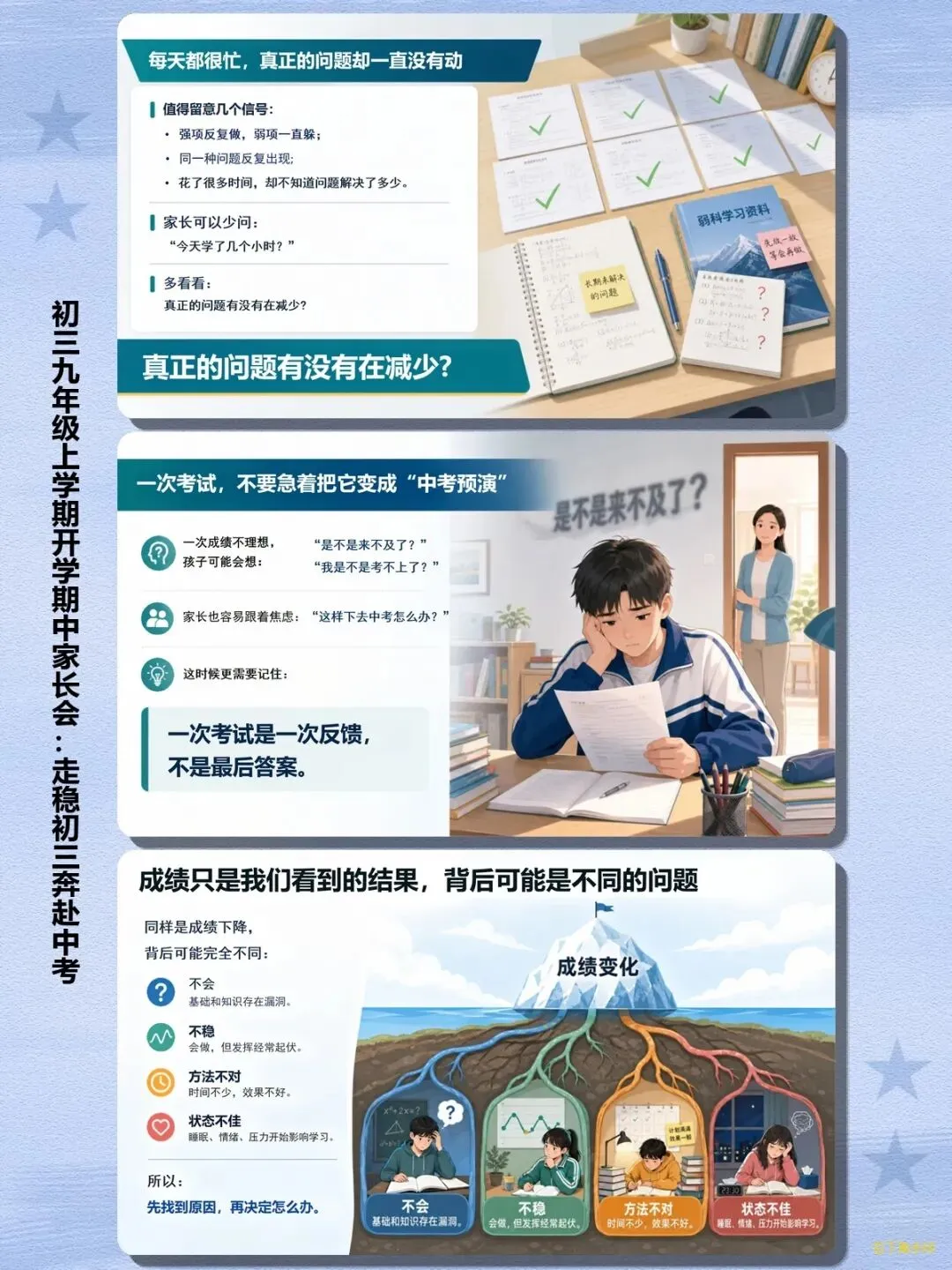 【家长会】初三上学期期中家长会《走稳初三奔赴中考》:初三全年时间轴+中考政策解读+情绪管理+家校分工全套方案-第13张图片-四季读书网