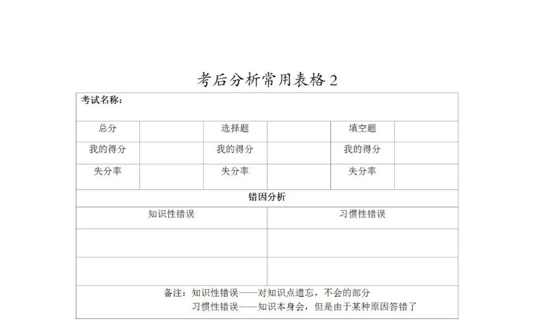 你的分数都去哪里了?|月考/期中考后成绩分析班会,学生看完自己就坐不住了【PPT 课件+ 教案 + 分析表+反思】-第5张图片-四季读书网
