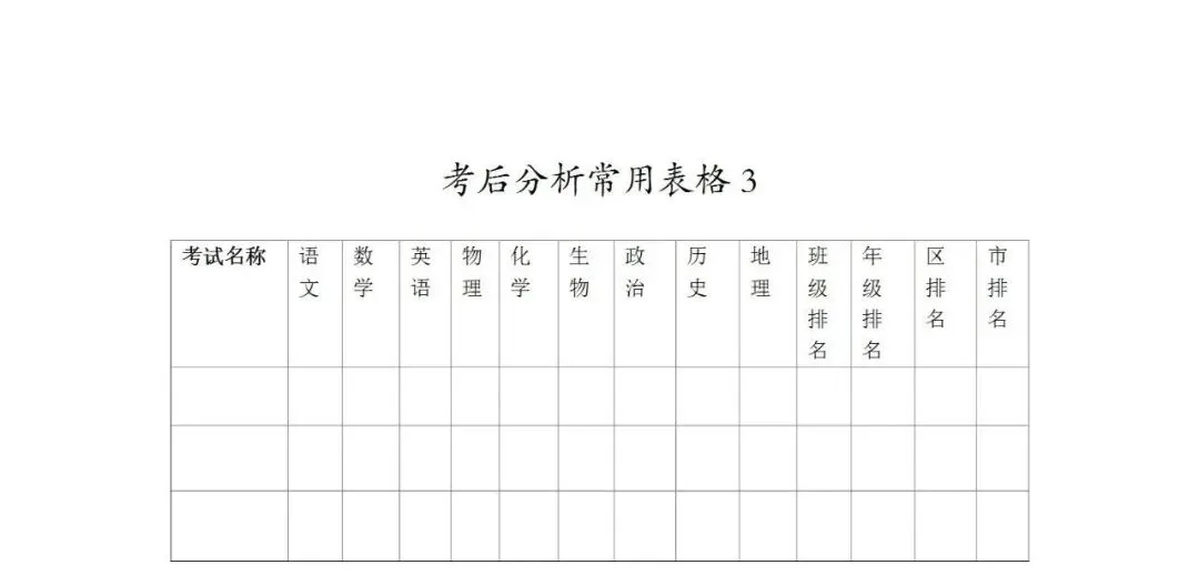 你的分数都去哪里了?|月考/期中考后成绩分析班会,学生看完自己就坐不住了【PPT 课件+ 教案 + 分析表+反思】-第6张图片-四季读书网