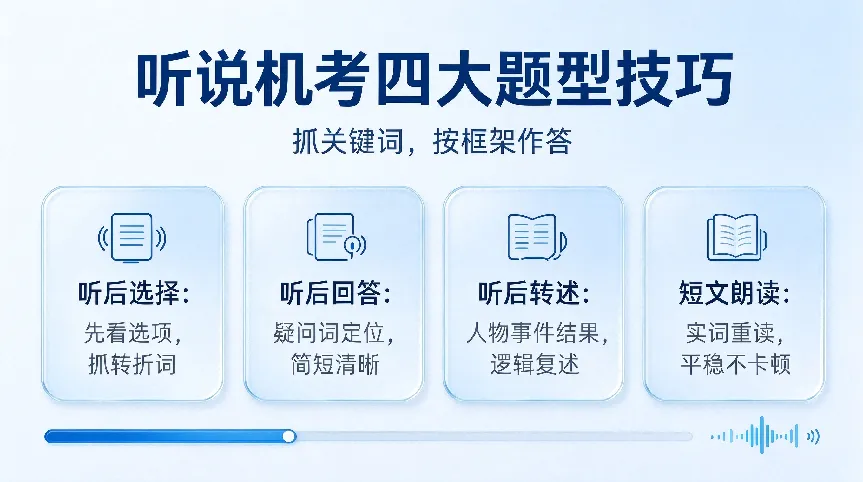 北京初三,英语听说机考 40 分怎么拿?-第2张图片-四季读书网
