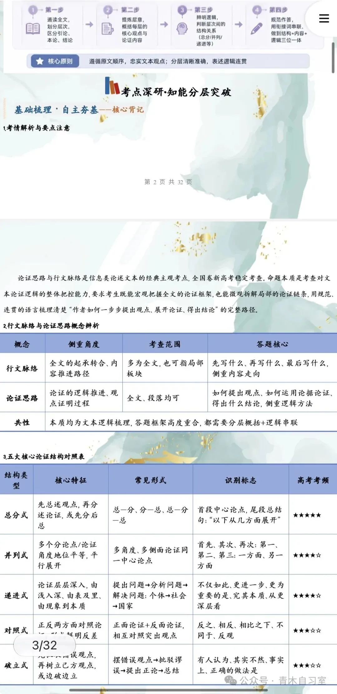 ‹2027年高考语文›一轮复习信息类文本阅读+文言文+散文阅读+小说阅读知识清单44个专题含解析(全国通用)全部word版文档文末有获取方式-第22张图片-四季读书网