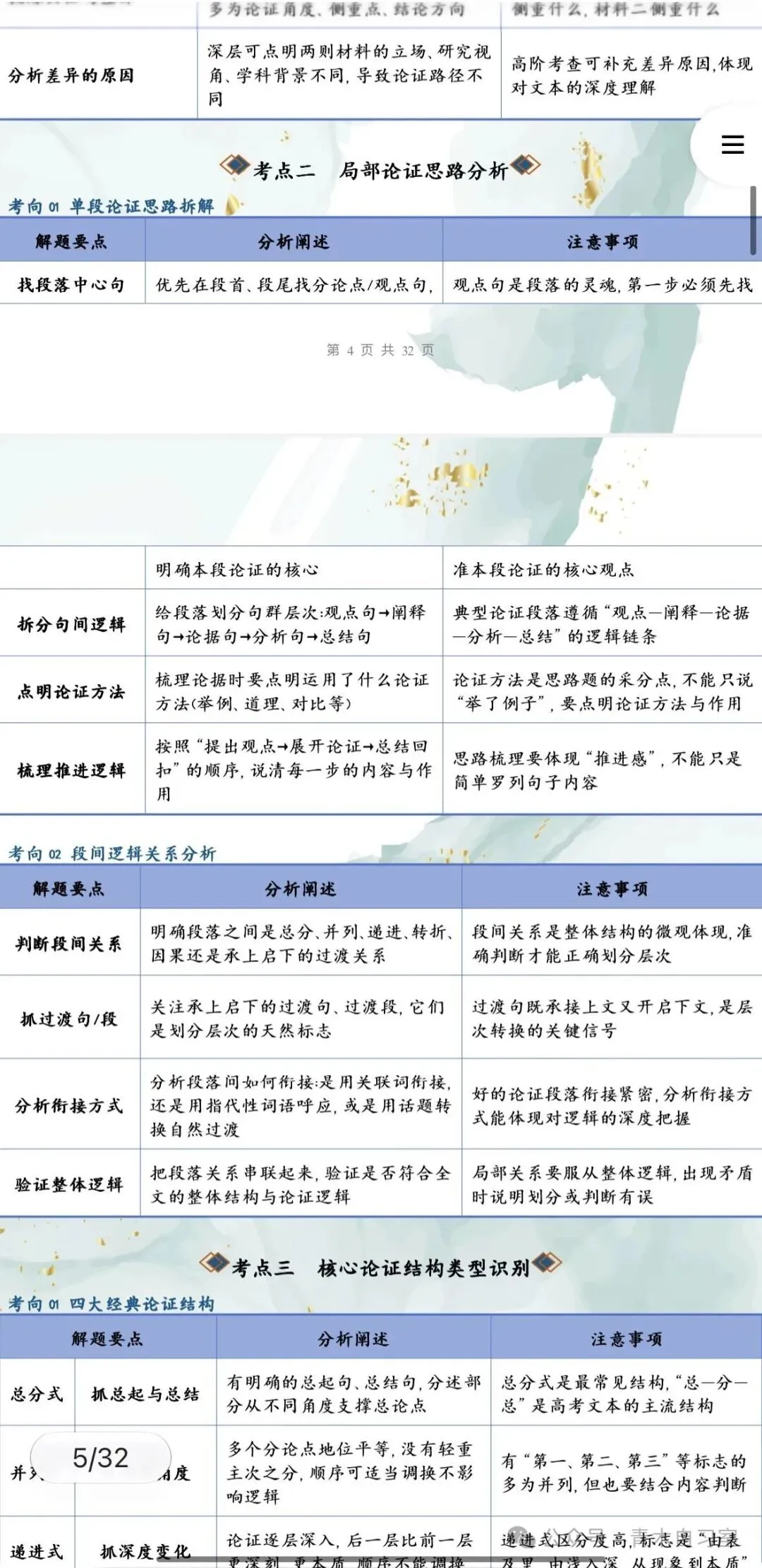 ‹2027年高考语文›一轮复习信息类文本阅读+文言文+散文阅读+小说阅读知识清单44个专题含解析(全国通用)全部word版文档文末有获取方式-第23张图片-四季读书网