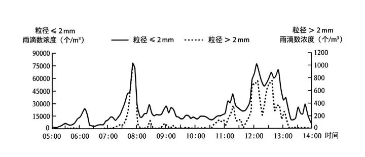 高考真题:雨滴增长机制-第1张图片-四季读书网 高考真题:雨滴增长机制-第1张图片-四季读书网