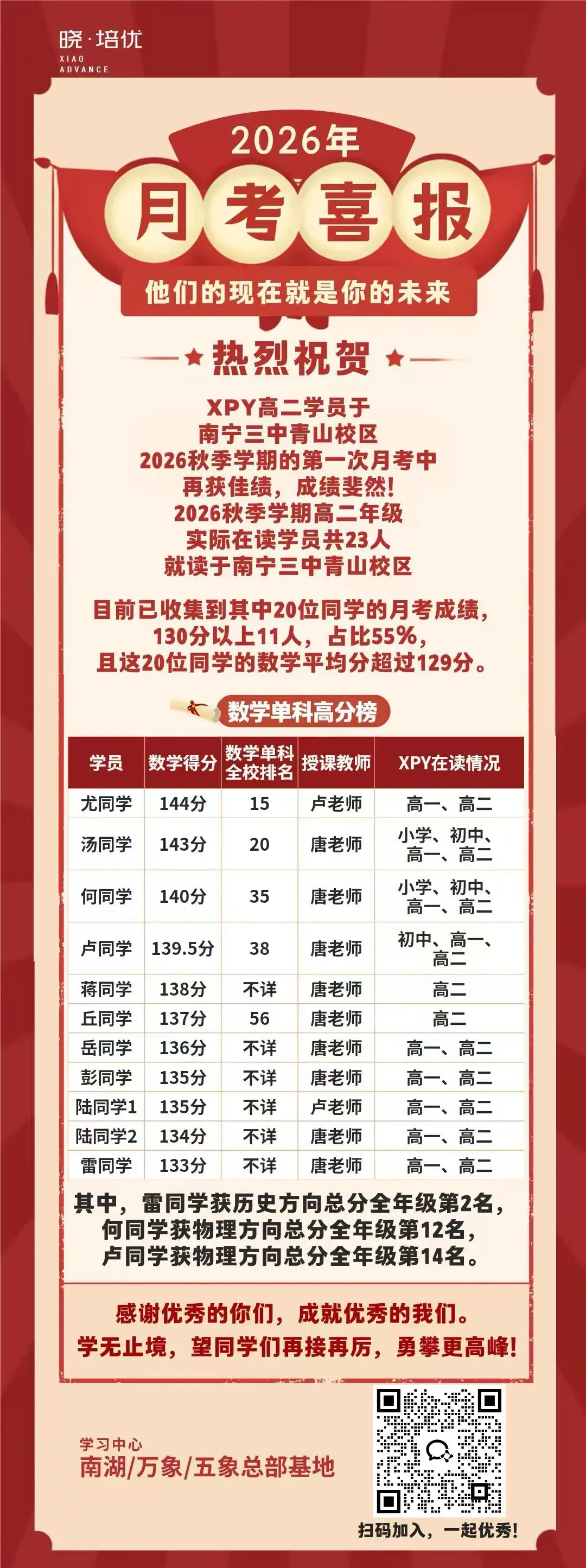 初二才学物理,南宁二中物理营为什么招到六年级学生?-第14张图片-四季读书网 初二才学物理,南宁二中物理营为什么招到六年级学生?-第14张图片-四季读书网