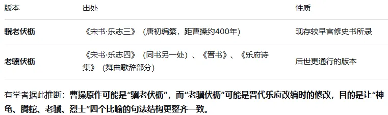 初二(上)必背内容注音(五)《庭中有奇树》《龟虽寿》《赠从弟 (其二)》-第10张图片-四季读书网