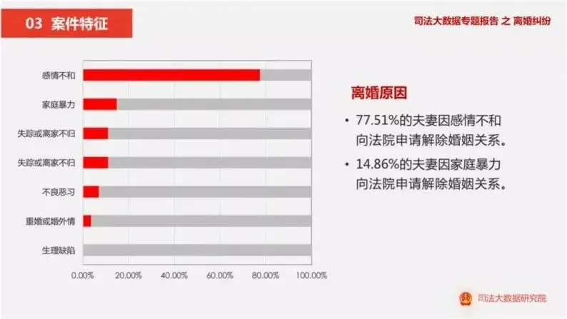 决胜高考·从选对伴侣开始|看了离婚率,我发现结婚不是人类繁衍,而是价值交换;钱正成为万物的尺度,物欲横流,莫能御之;物极必反……-第13张图片-四季读书网