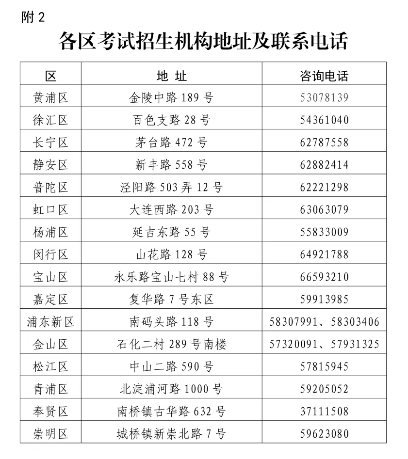 2027年上海高考大报名实施办法公布(下周一8点起网上报名)-第5张图片-四季读书网