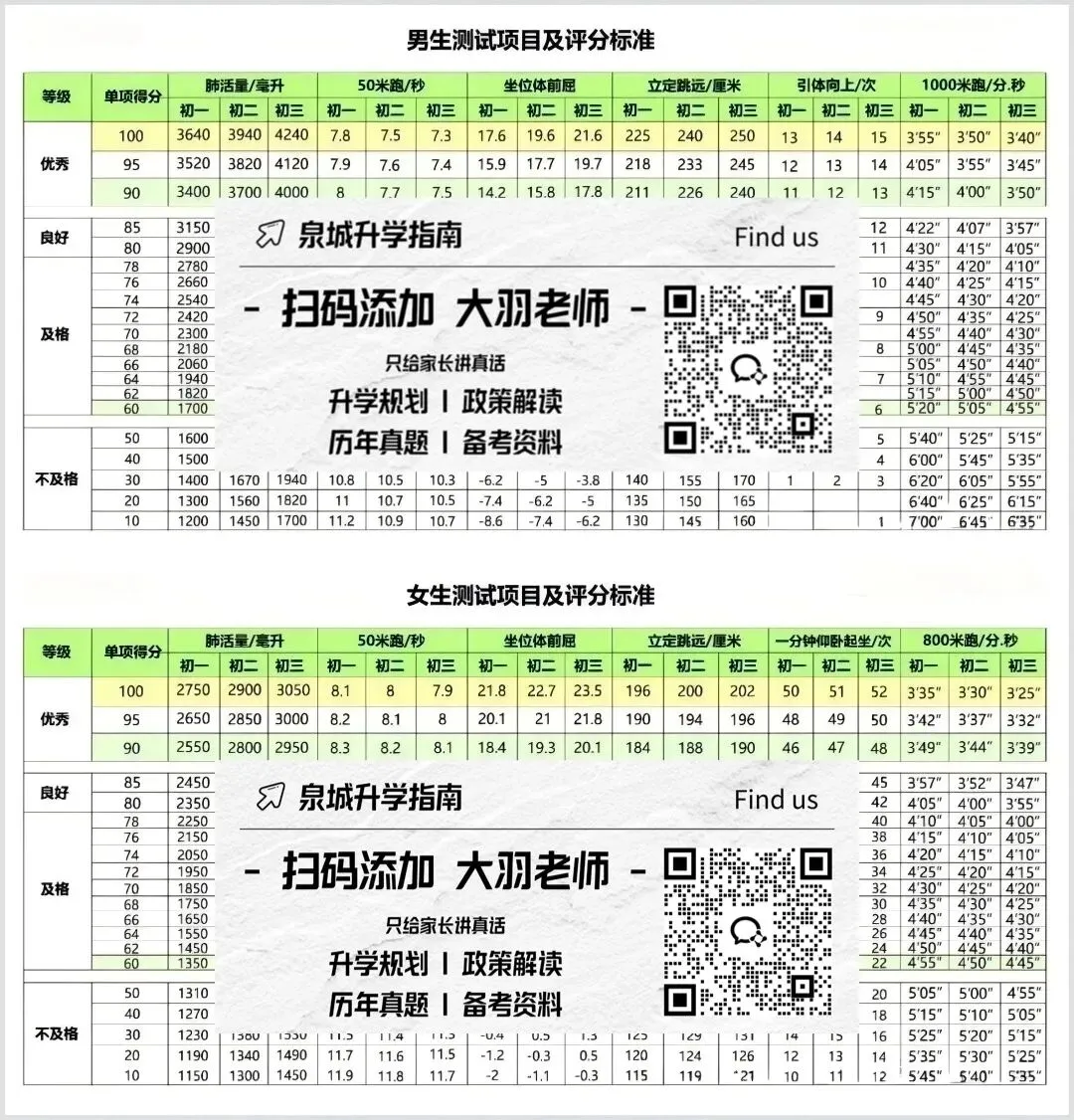 体育和语数外同分?中考体育100分,释放了什么信号-第1张图片-四季读书网 体育和语数外同分?中考体育100分,释放了什么信号-第1张图片-四季读书网