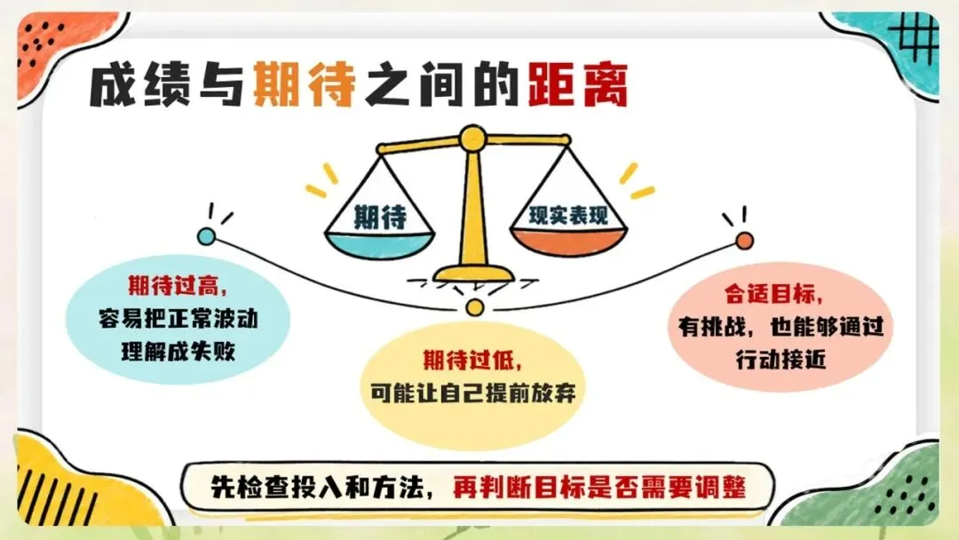 《月考期中考考后成绩分析班会:一次考试,一份成长说明书》PPT课件+教案,电子版可编辑修改-第11张图片-四季读书网 《月考期中考考后成绩分析班会:一次考试,一份成长说明书》PPT课件+教案,电子版可编辑修改-第11张图片-四季读书网