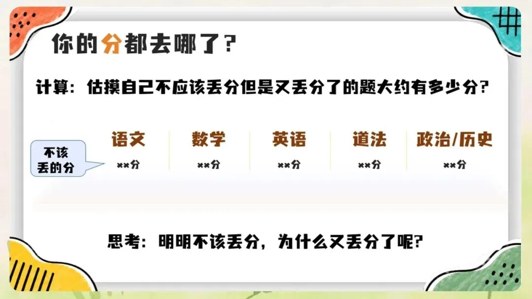 《月考期中考考后成绩分析班会:一次考试,一份成长说明书》PPT课件+教案,电子版可编辑修改-第15张图片-四季读书网 《月考期中考考后成绩分析班会:一次考试,一份成长说明书》PPT课件+教案,电子版可编辑修改-第15张图片-四季读书网