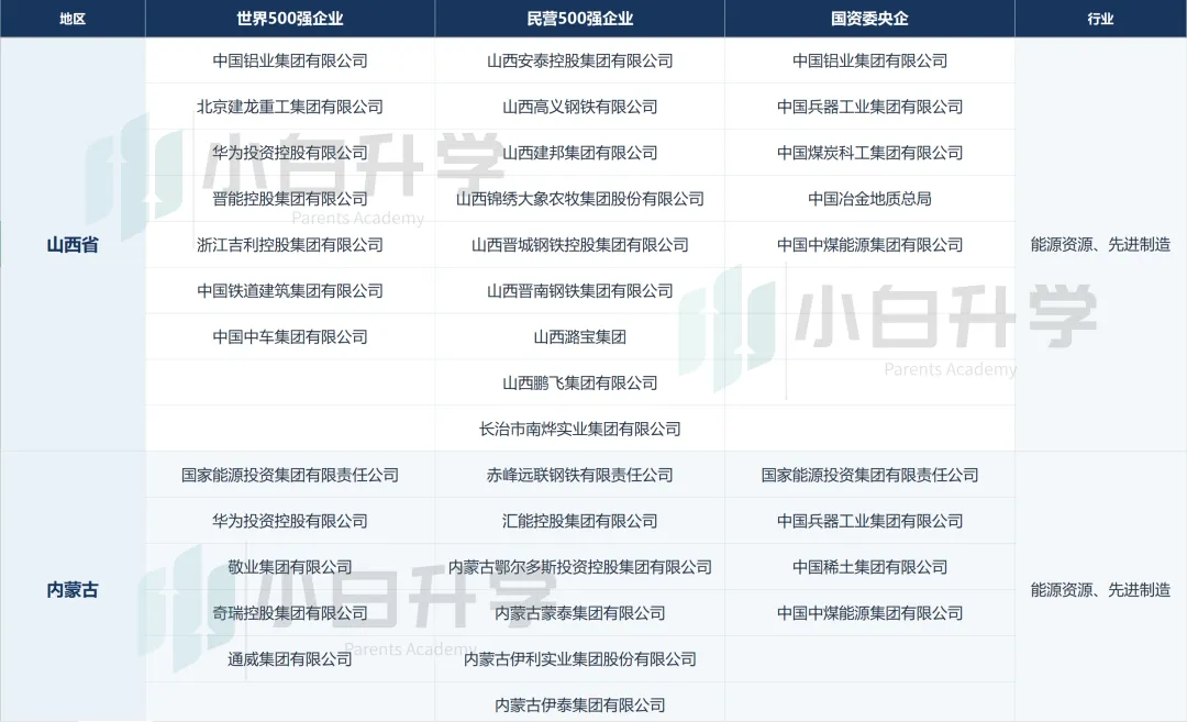 【高考】想进世界500强、民营500强、央国企各省份企业行业分布,这些省份-第12张图片-四季读书网
