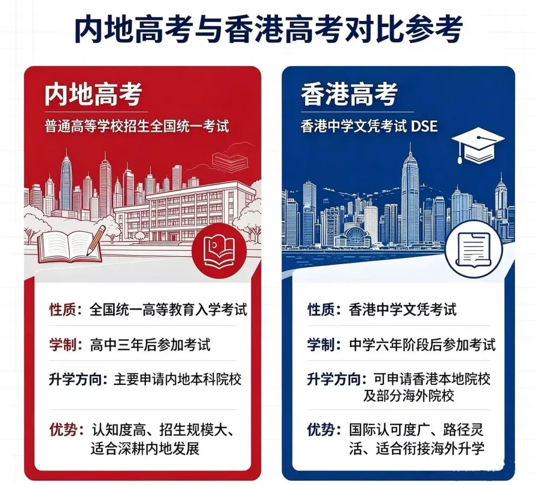 2026年双高考实践-第1张图片-四季读书网 2026年双高考实践-第1张图片-四季读书网
