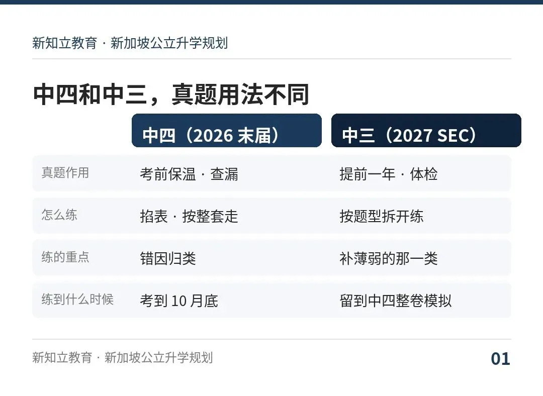 O水准真题怎么用才有效?中三和中四用法不同-第1张图片-四季读书网 O水准真题怎么用才有效?中三和中四用法不同-第1张图片-四季读书网