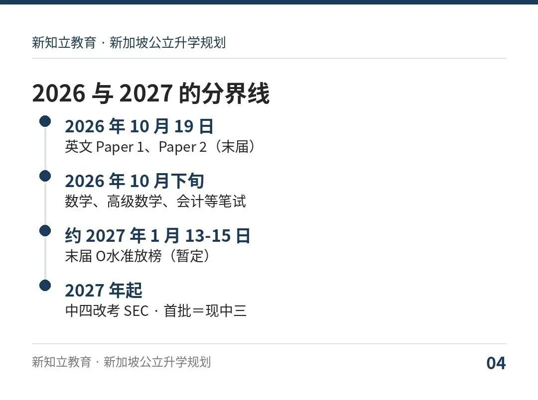 O水准真题怎么用才有效?中三和中四用法不同-第4张图片-四季读书网 O水准真题怎么用才有效?中三和中四用法不同-第4张图片-四季读书网