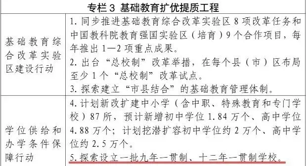 福州十二年一贯制学校来了!中考可能改革-第5张图片-四季读书网 福州十二年一贯制学校来了!中考可能改革-第5张图片-四季读书网