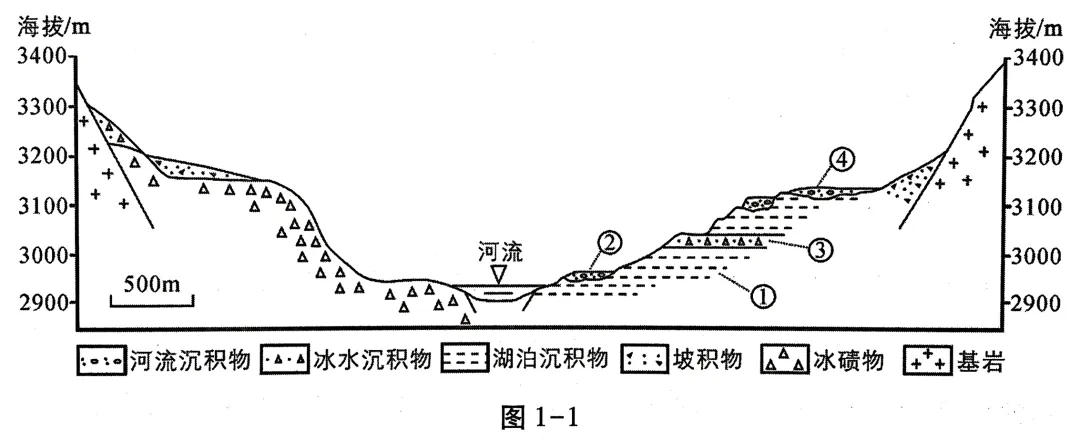 真题外话|对青藏高原“情有独钟”的2026江西卷:两组地质题的异同与命题素材-第1张图片-四季读书网 真题外话|对青藏高原“情有独钟”的2026江西卷:两组地质题的异同与命题素材-第1张图片-四季读书网