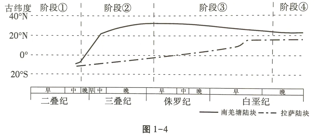真题外话|对青藏高原“情有独钟”的2026江西卷:两组地质题的异同与命题素材-第2张图片-四季读书网 真题外话|对青藏高原“情有独钟”的2026江西卷:两组地质题的异同与命题素材-第2张图片-四季读书网