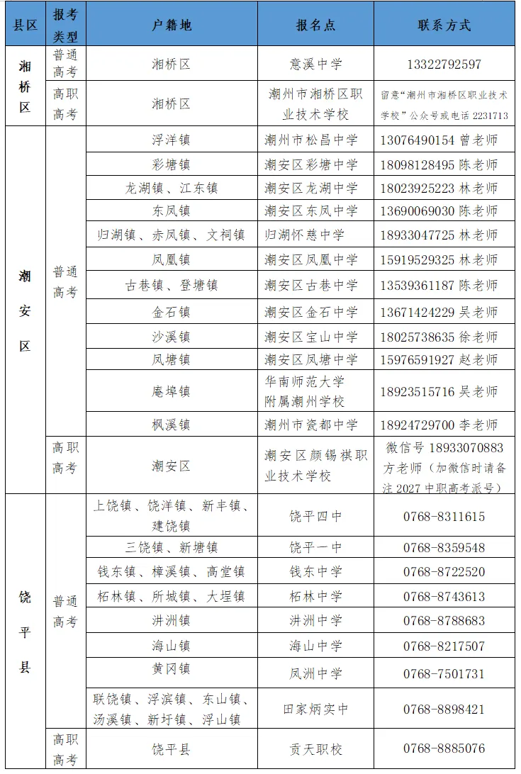 2027届高职高考报名|潮州市3+考生报名点+联系方式,往届生需在11月6日前办理!-第5张图片-四季读书网