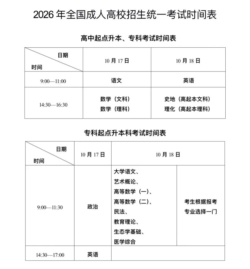2026江苏成人高考考试10月17日-18日进行!-第4张图片-四季读书网 2026江苏成人高考考试10月17日-18日进行!-第4张图片-四季读书网