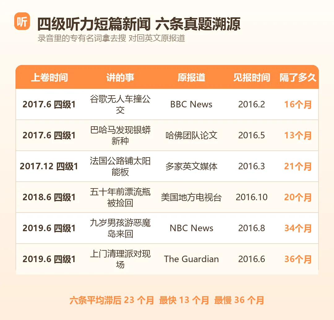 四级听力最爱换脸的10组词,我全从真题里扒出来了-第1张图片-四季读书网