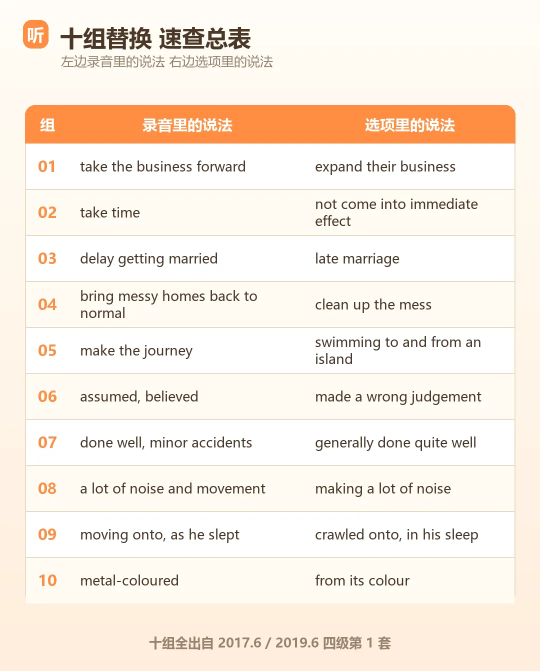四级听力最爱换脸的10组词,我全从真题里扒出来了-第3张图片-四季读书网