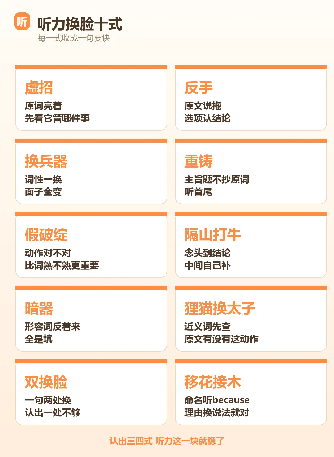 四级听力最爱换脸的10组词,我全从真题里扒出来了-第4张图片-四季读书网