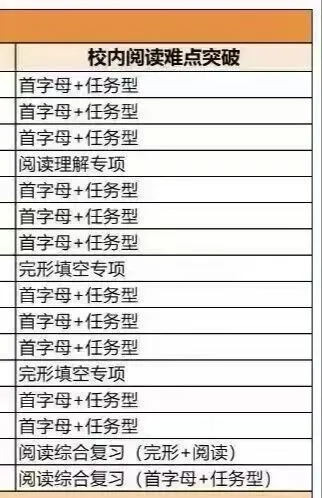 初二初三秋季英语-第2张图片-四季读书网
