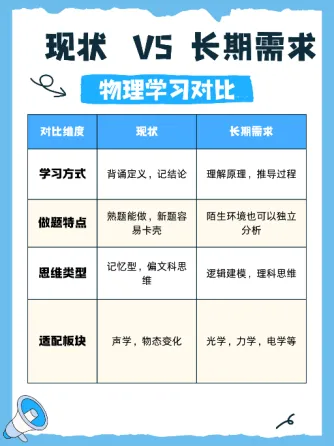 初二物理:眼前的高分,不一定代表真学会了-第3张图片-四季读书网 初二物理:眼前的高分,不一定代表真学会了-第3张图片-四季读书网
