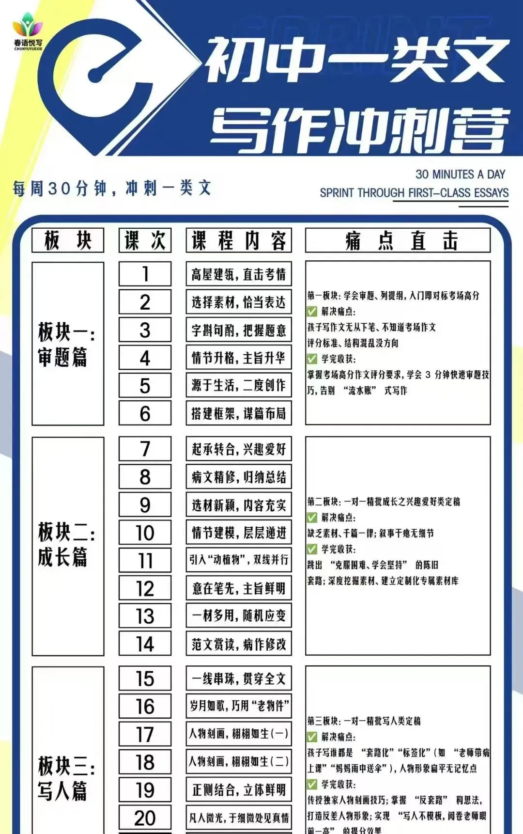 致初中家长:别让作文拖垮语文,吃透中考作文底层逻辑,陪孩子写出专属的“一类文”-第3张图片-四季读书网 致初中家长:别让作文拖垮语文,吃透中考作文底层逻辑,陪孩子写出专属的“一类文”-第3张图片-四季读书网