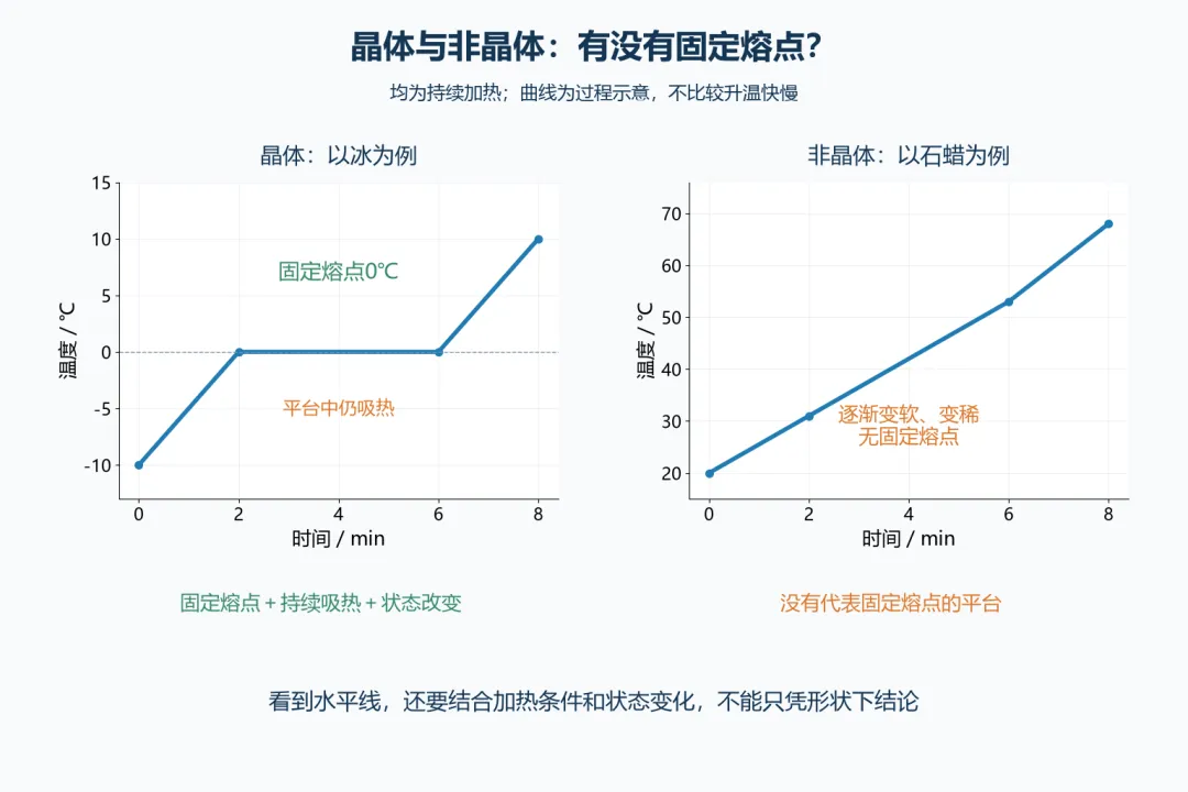 初二物理|4组关系帮孩子搞定熔化和凝固图像!-第5张图片-四季读书网 初二物理|4组关系帮孩子搞定熔化和凝固图像!-第5张图片-四季读书网