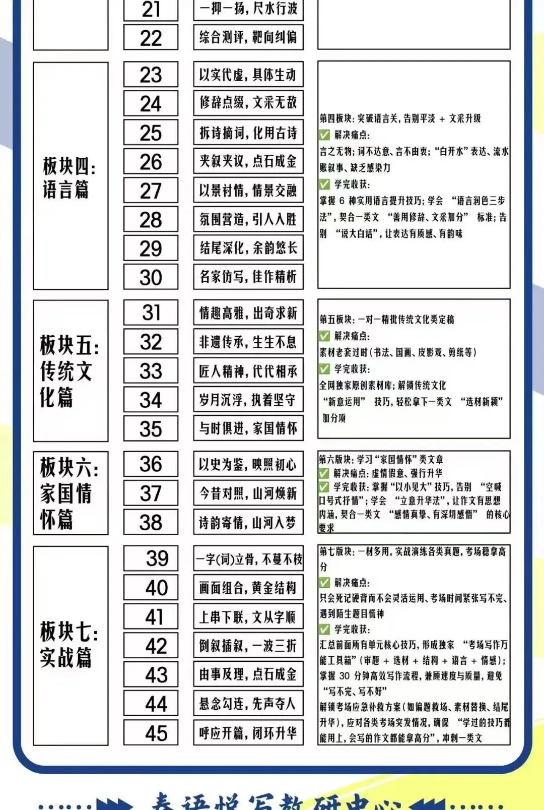 致初中家长:别让作文拖垮语文,吃透中考作文底层逻辑,陪孩子写出专属的“一类文”-第4张图片-四季读书网 致初中家长:别让作文拖垮语文,吃透中考作文底层逻辑,陪孩子写出专属的“一类文”-第4张图片-四季读书网