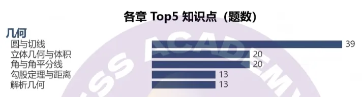 AMC10 近10年600道真题考点热力图,狠狠撕开了四个备考“避坑”真相!-第7张图片-四季读书网 AMC10 近10年600道真题考点热力图,狠狠撕开了四个备考“避坑”真相!-第7张图片-四季读书网