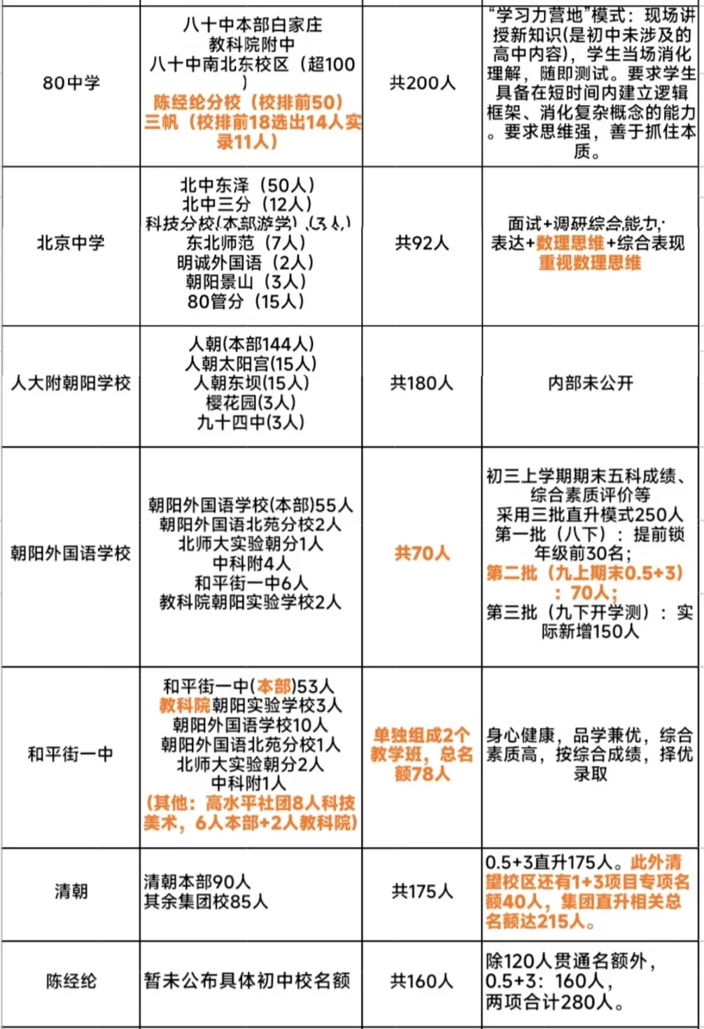 算好四笔账!2026朝阳中考公立普高升学数据解读-第5张图片-四季读书网
