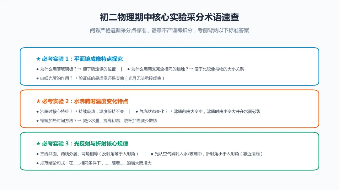 初二期中考试 拉开断层差距的,其实只有这三类题-第4张图片-四季读书网