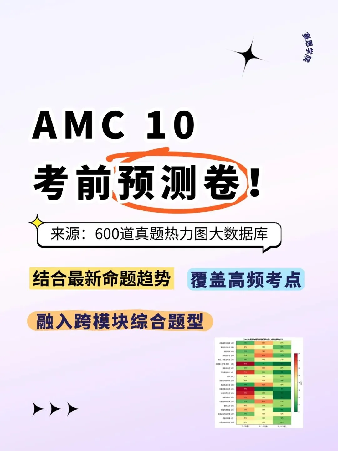 AMC10 近10年600道真题考点热力图,狠狠撕开了四个备考“避坑”真相!-第17张图片-四季读书网 AMC10 近10年600道真题考点热力图,狠狠撕开了四个备考“避坑”真相!-第17张图片-四季读书网