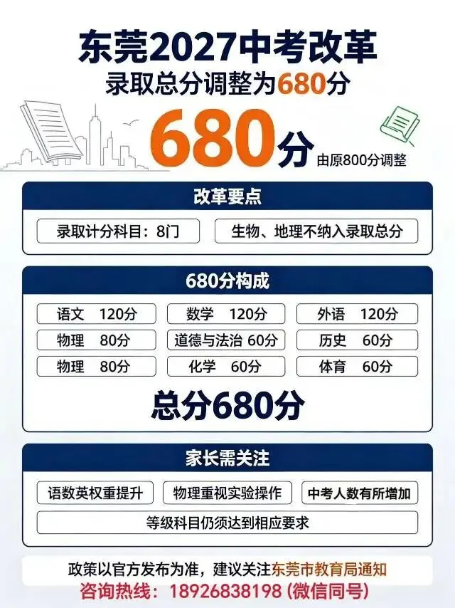 2027年东莞中考总分变为680分,对比往年有什么变化?-第1张图片-四季读书网 2027年东莞中考总分变为680分,对比往年有什么变化?-第1张图片-四季读书网