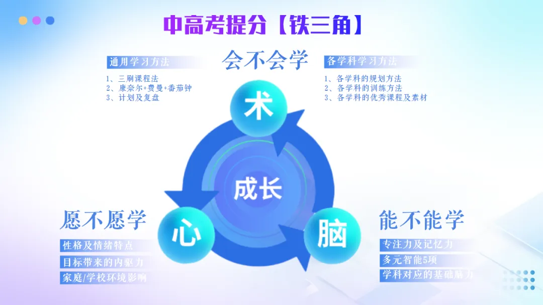 中高考提分规划师第七期,北京站10月19日即将开启-第13张图片-四季读书网