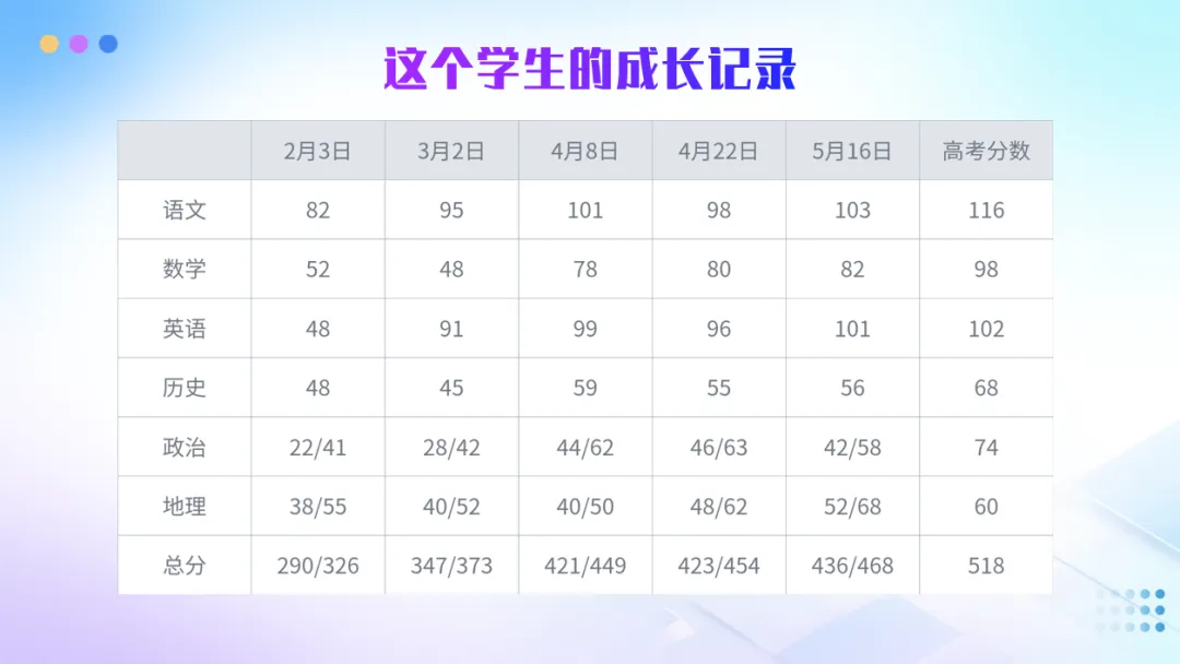 中高考提分规划师第七期,北京站10月19日即将开启-第15张图片-四季读书网