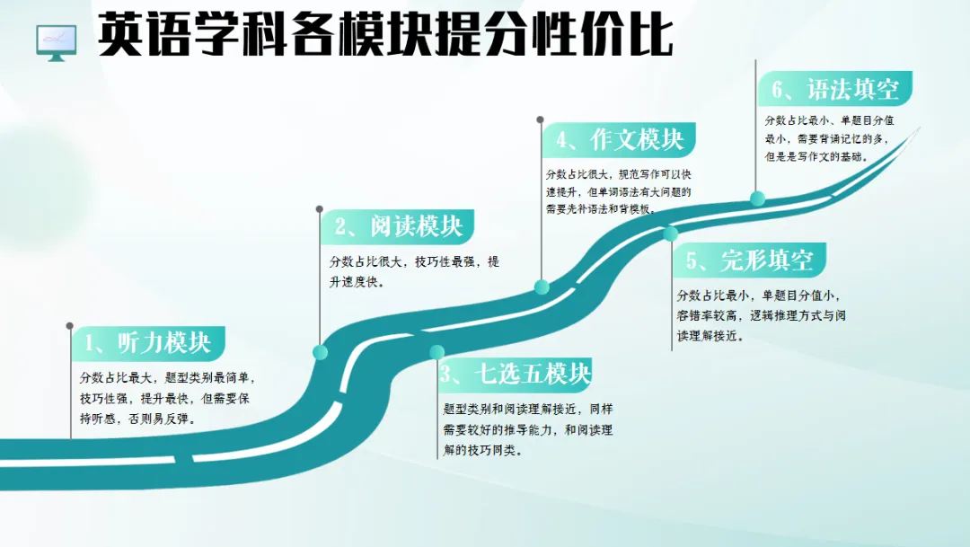 中高考提分规划师第七期,北京站10月19日即将开启-第17张图片-四季读书网