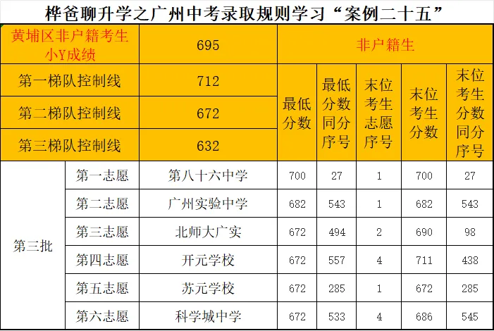 2026年广州中考录取规则学习“案例二十五”-第1张图片-四季读书网