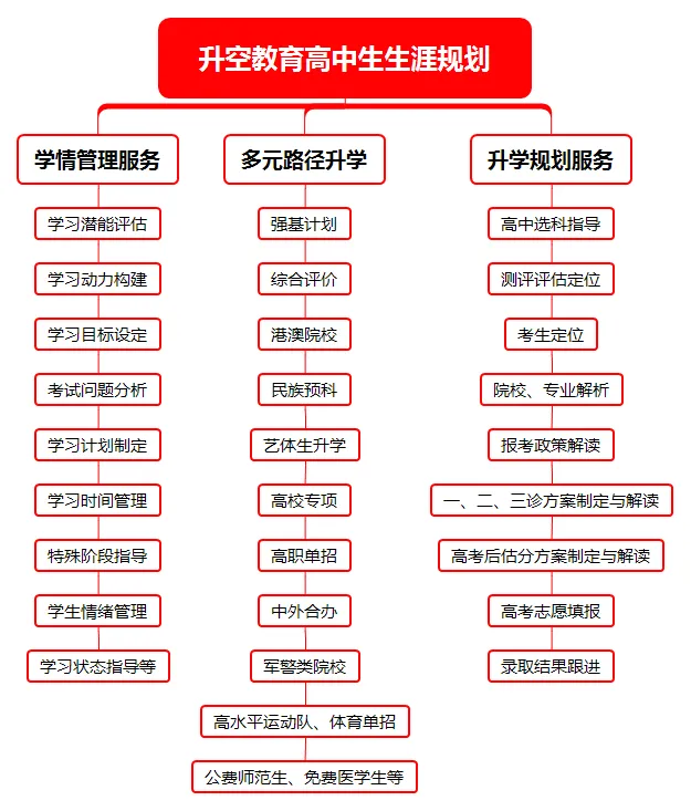 四川省2027年普通高考网上报名操作指南-第76张图片-四季读书网 四川省2027年普通高考网上报名操作指南-第76张图片-四季读书网