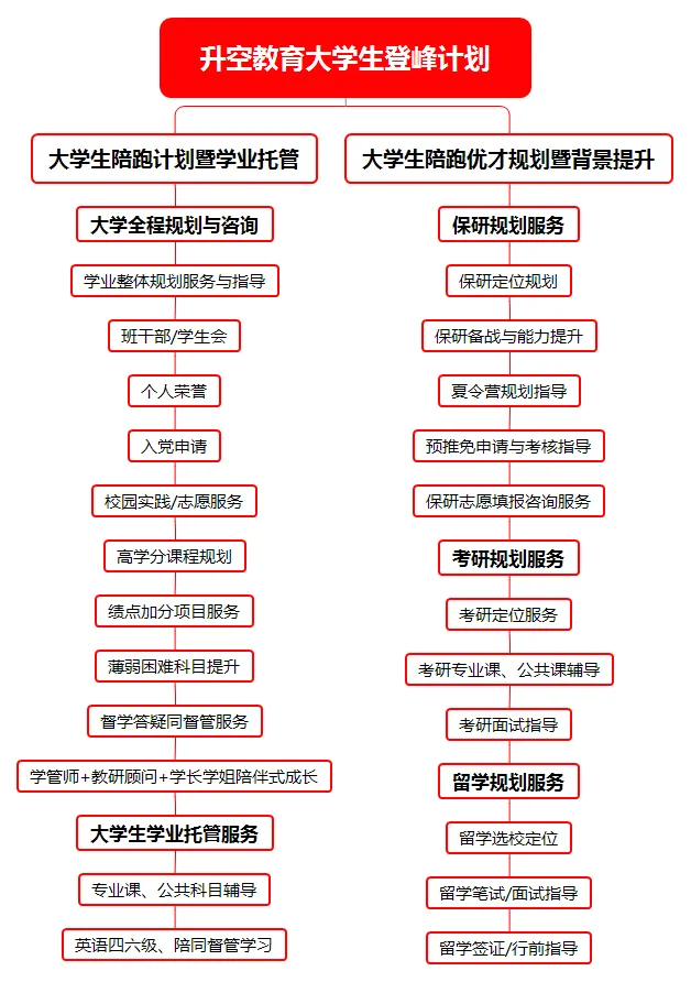 四川省2027年普通高考网上报名操作指南-第77张图片-四季读书网 四川省2027年普通高考网上报名操作指南-第77张图片-四季读书网