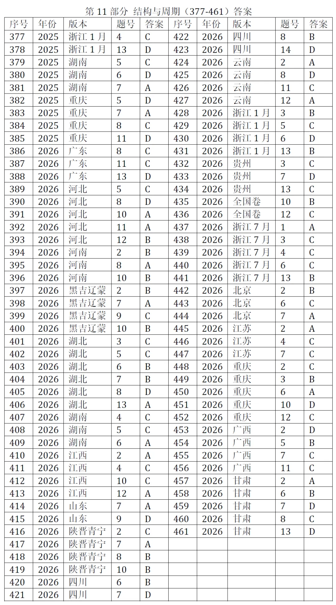 高考化学选择题微课已推送汇总(2007-2026年2932个)2026年10月16日更新-第29张图片-四季读书网