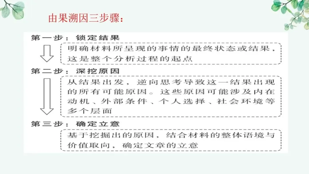 2027届高考语文复习议论文写作课件——新材料作文的审题立意“五方法”-第6张图片-四季读书网
