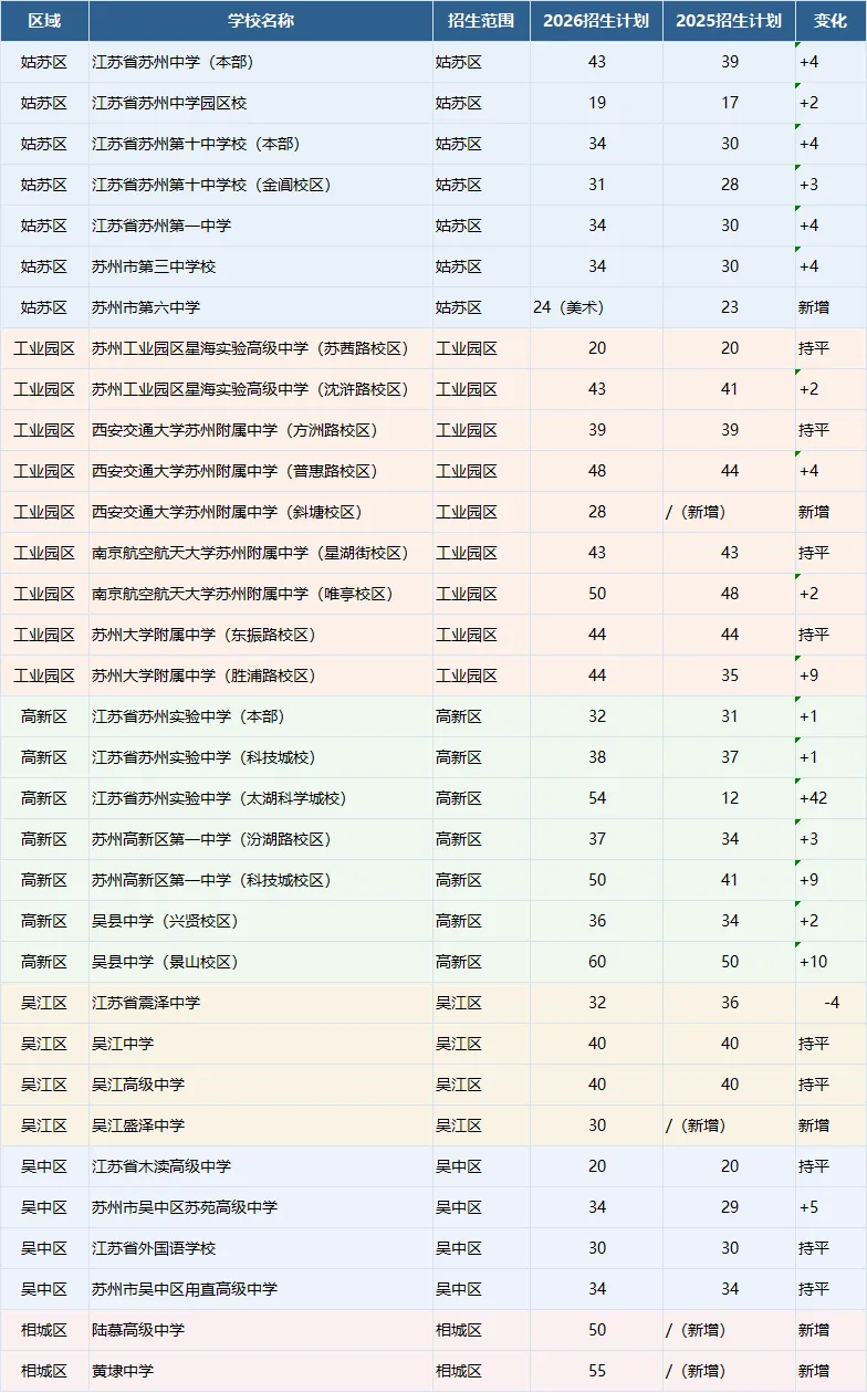 第一次月考后,苏州初三家长一定要了解的另一条升学路:自主招生-第3张图片-四季读书网 第一次月考后,苏州初三家长一定要了解的另一条升学路:自主招生-第3张图片-四季读书网