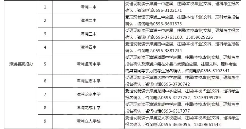 2027福建高考报名第1天!考生最容易遇到这9个问题!-第22张图片-四季读书网