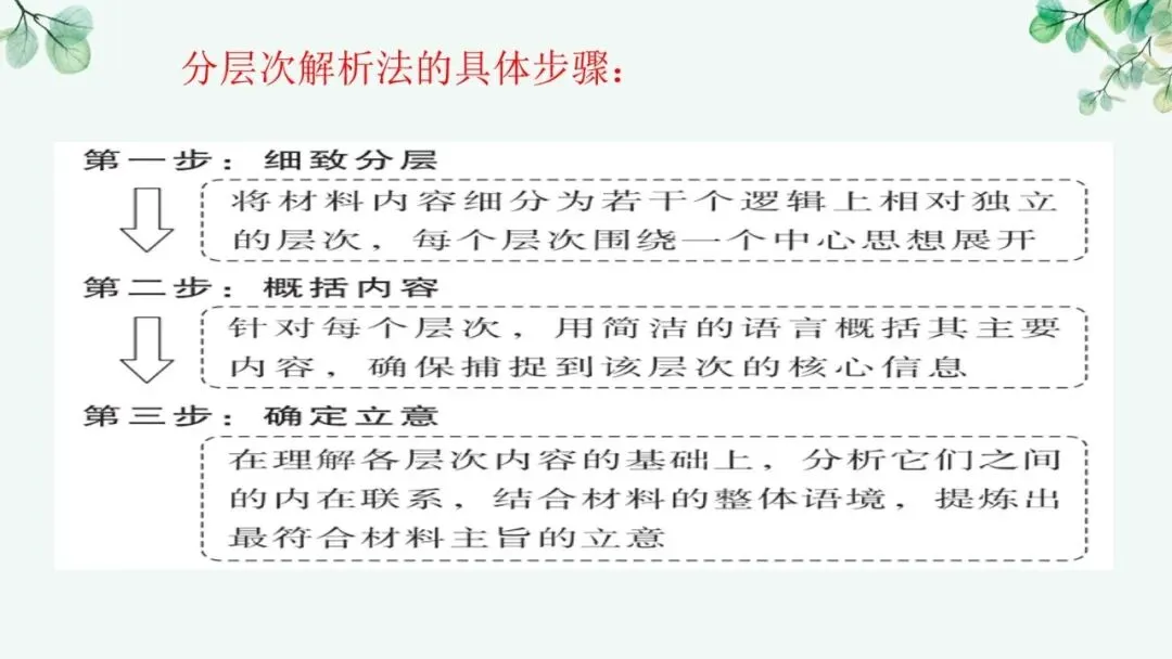 2027届高考语文复习议论文写作课件——新材料作文的审题立意“五方法”-第14张图片-四季读书网